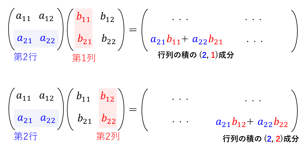 行列の積の計算方法